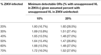 An International Prospective Cohort Study of HIV and Zika in Infants and Pregnancy (HIV ZIP): Study Protocol